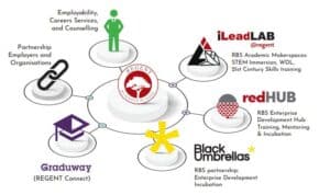 Employability Report | REGENT